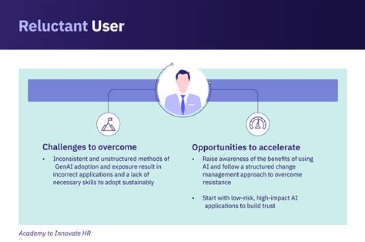 Why are people reluctant to start a business?