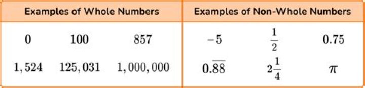 Why are prices not whole numbers?