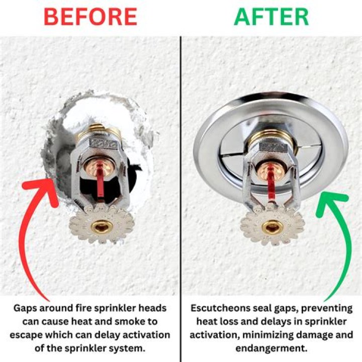 Why are return bends needed for pendent sprinkler heads on a wet system?