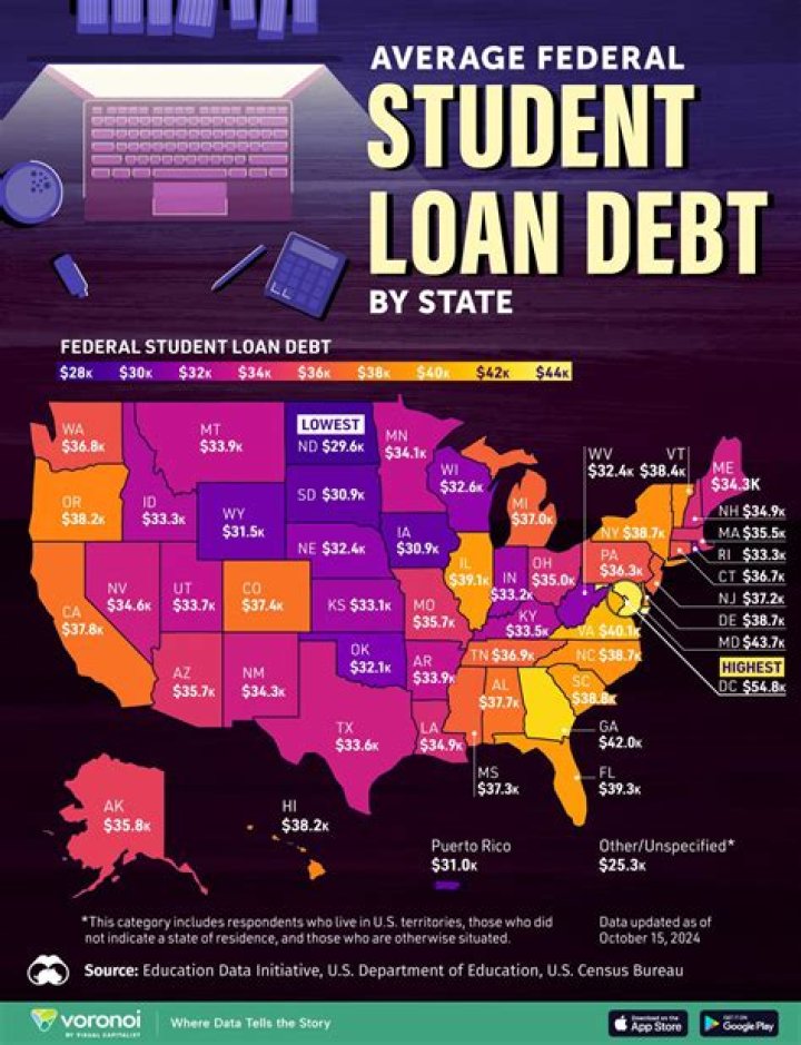 Why are student loans guaranteed?