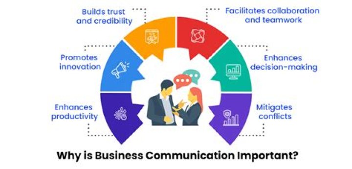 Why communication skills are important for business students?
