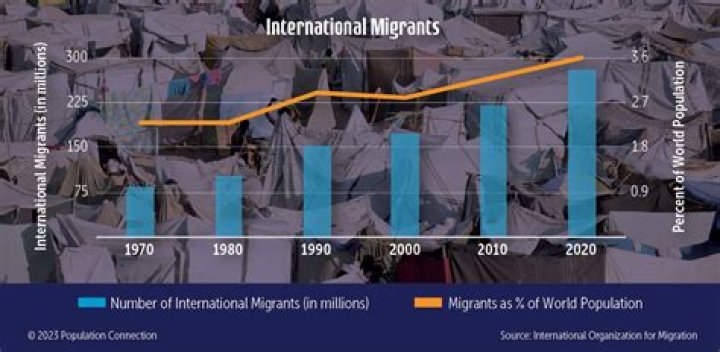 Why did migrant workers come to America?