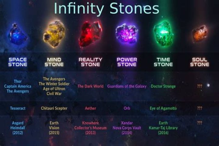 Why didn't Thanos use the stones more?