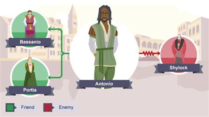 Why do Antonio and Bassanio go to Shylock to borrow 3000 ducats?