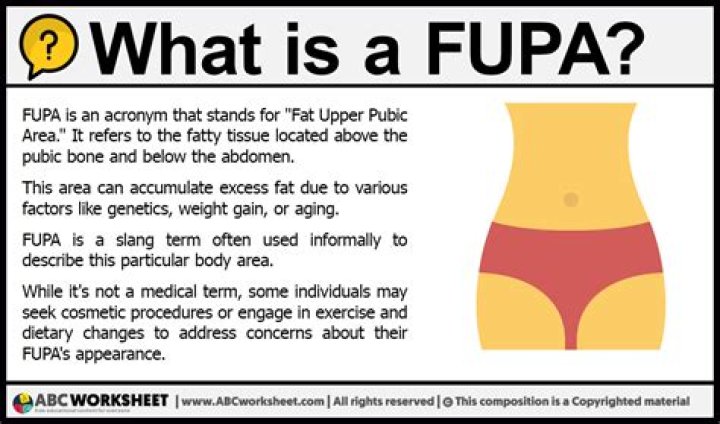 Why do I have a FUPA?