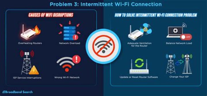 Why do I have to turn my Wi-Fi on and off?
