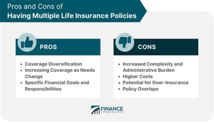 Why do people have multiple life insurance policies?