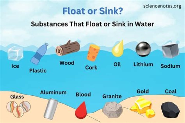 Why do rocks sink but not boats?