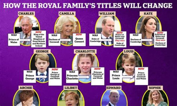 Why do royals underline their names?