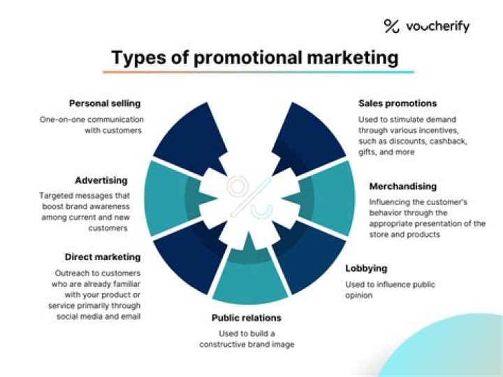 Why do sales promotion activities?