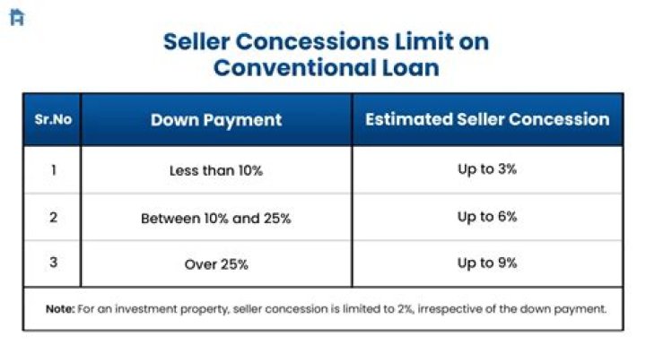 Why do sellers prefer conventional over VA?