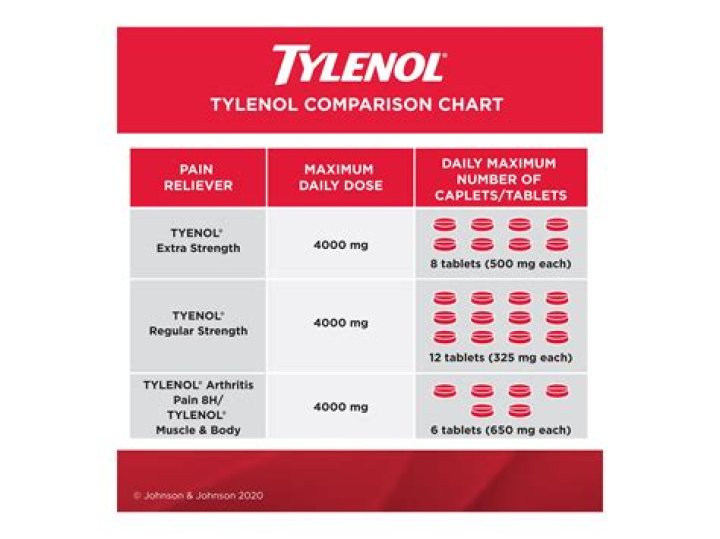 Why do they give Tylenol before surgery?