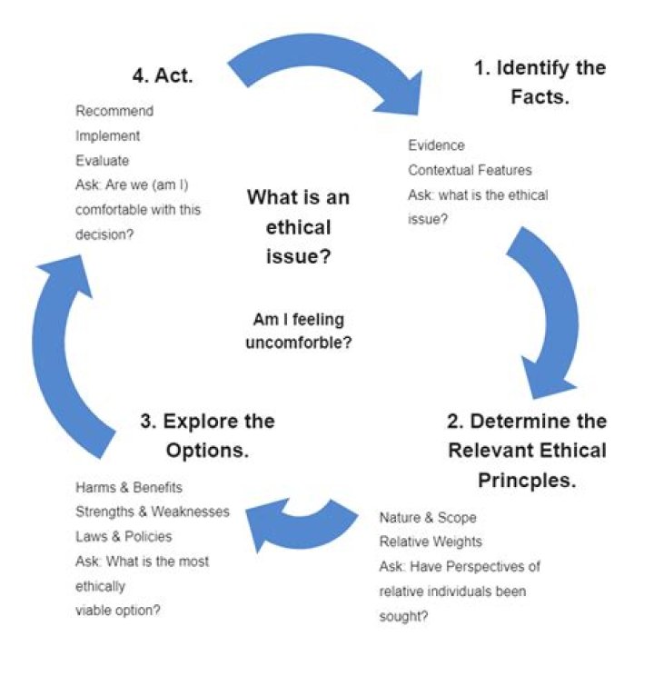 Why do we need ethical reasoning?