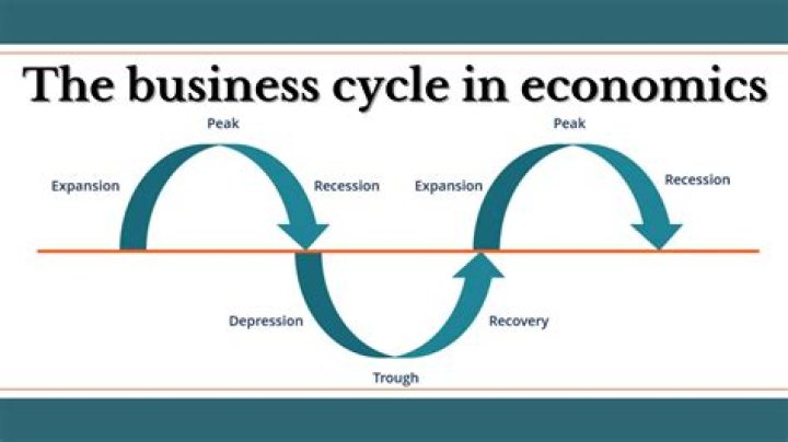 Why do we need the business cycle?