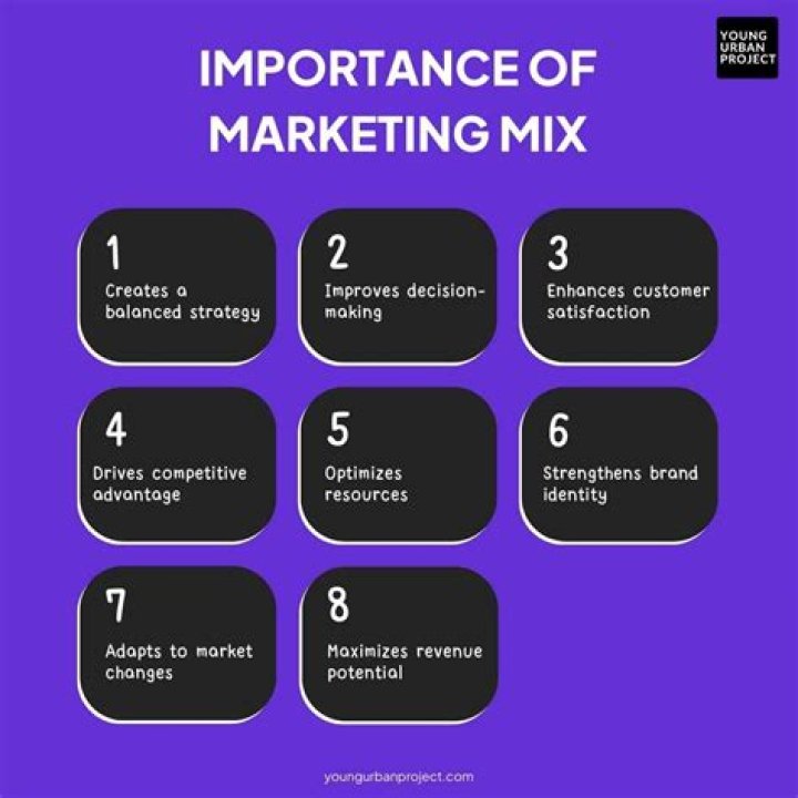 Why do we need to recognize the importance of marketing mix in the development of marketing strategy?
