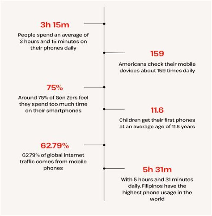 Why do we never see our phones in our dreams?