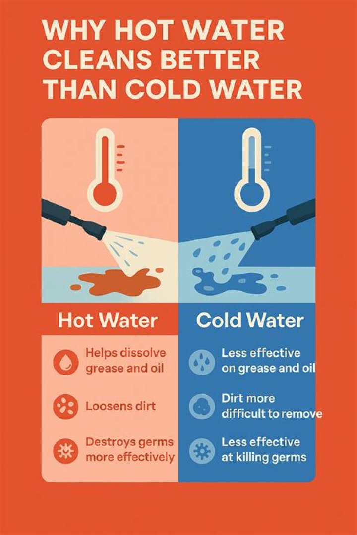 Why does hot water clean better than cold?
