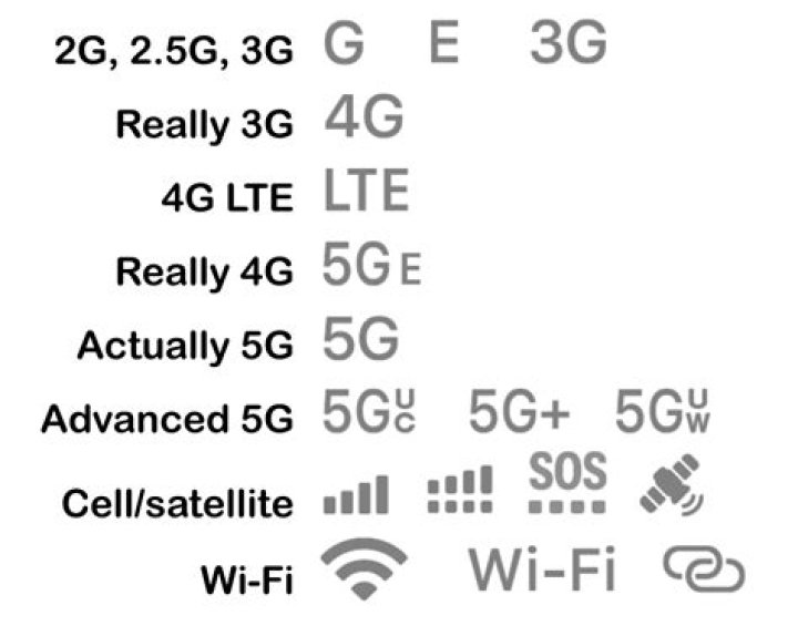 Why does my phone not work on 5G?