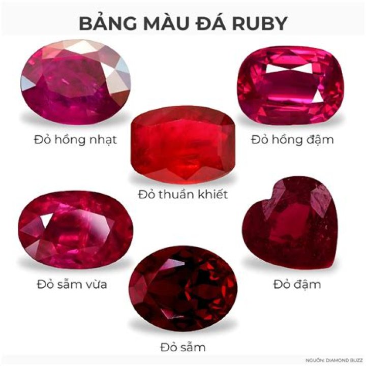 Why does my ruby look pink?