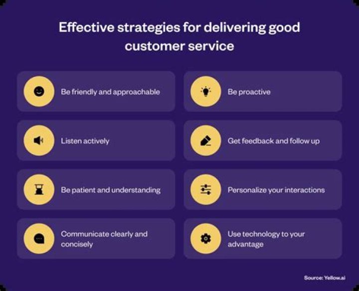 Why effective customer service is important to an Organisation?