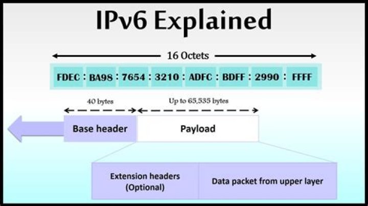 Why IPv6 is not widely used?