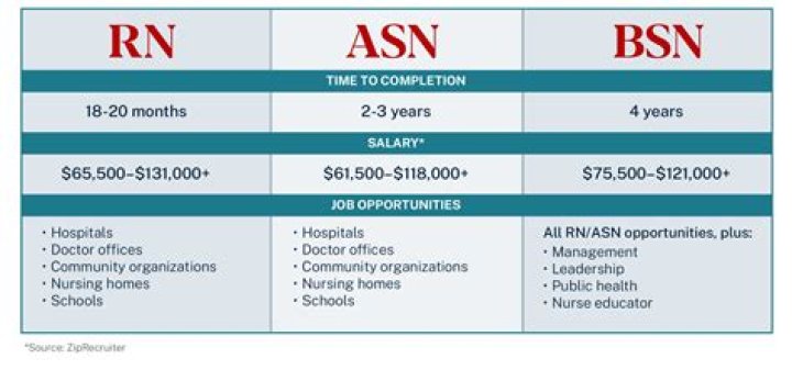 Why is a BSN degree important?