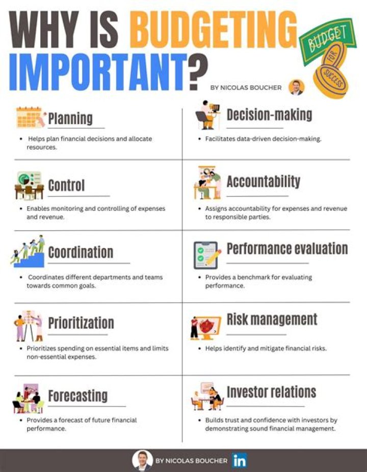 Why is a building important?