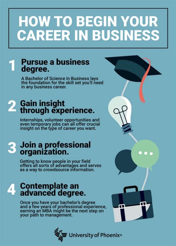 Why is a business degree important?