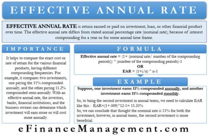 Why is a higher effective annual rate better?