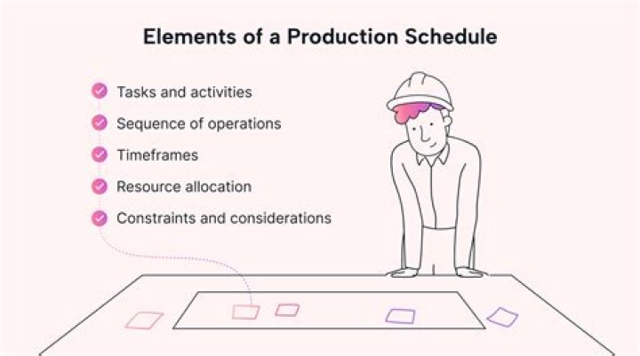 Why is a production schedule important?
