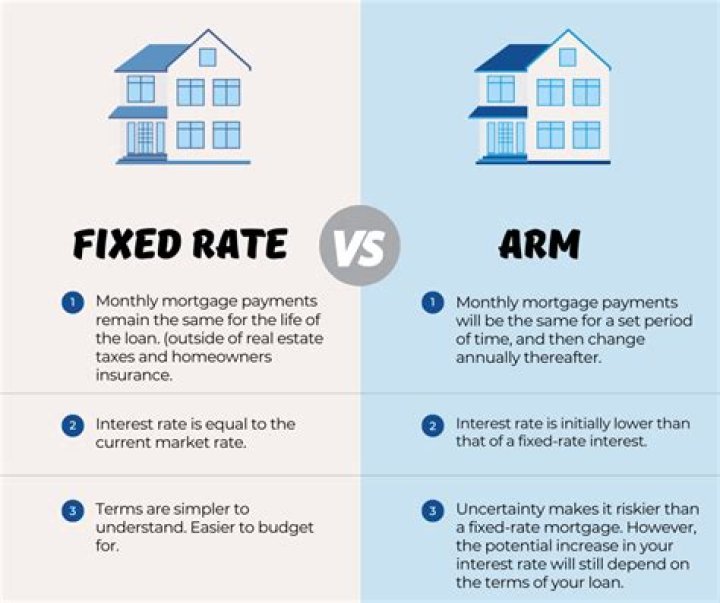 Why is an ARM loan a bad idea?