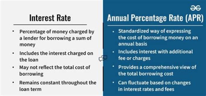 Why is ARM APR higher than interest rate?