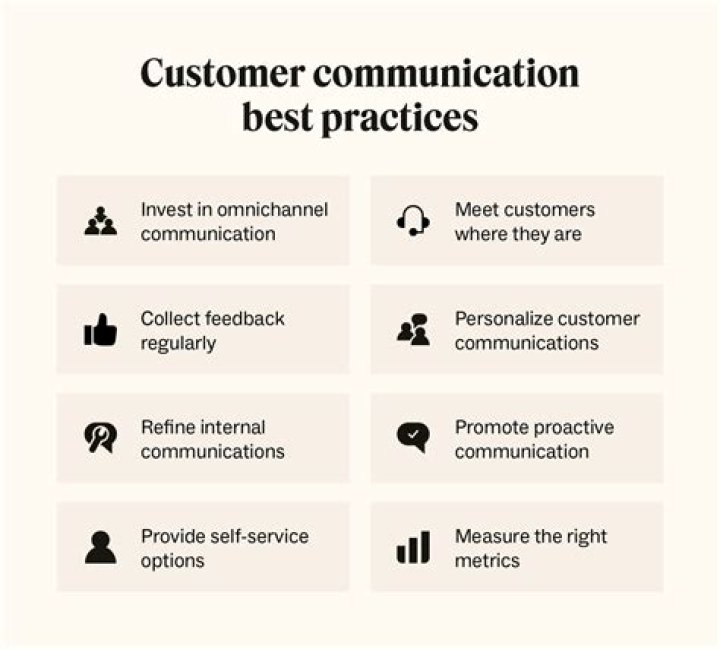 Why is communication and customer service important to a business?