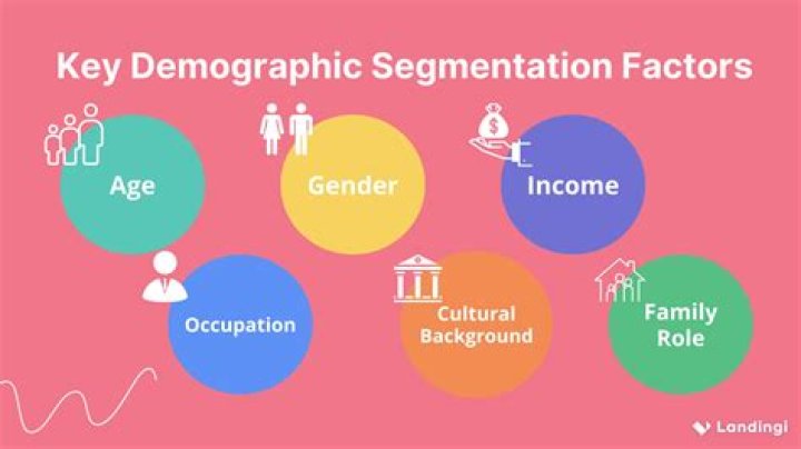 Why is demographic segmentation important in marketing?