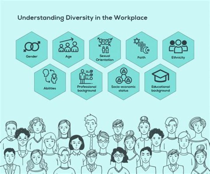 Why is diversity so important in the workplace?