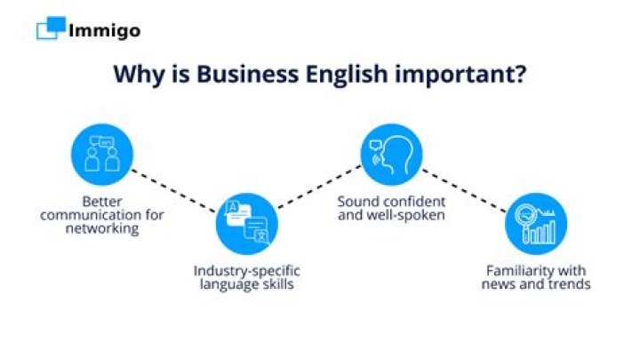Why is English important in international business?
