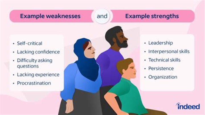 Why is it important for an entrepreneur to know the strengths and weaknesses of a business?
