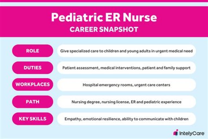 Why is it important for pediatric nurses to network?