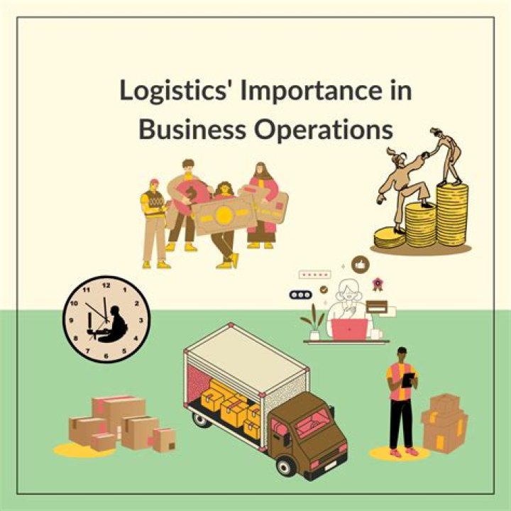 Why is logistics important to business success?