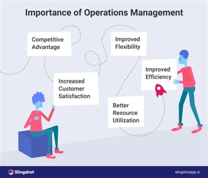 Why is management applicable everywhere?