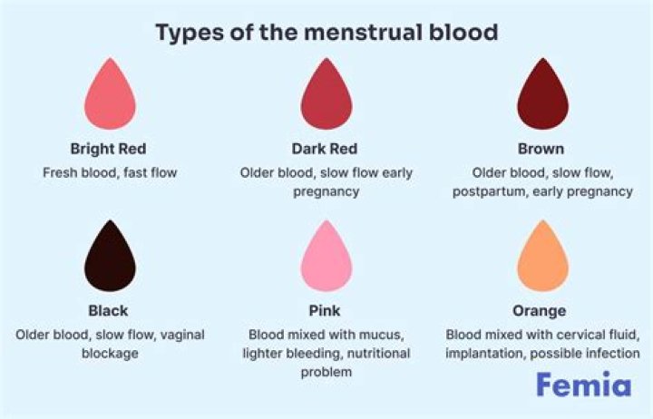 Why is men's blood better than women's?