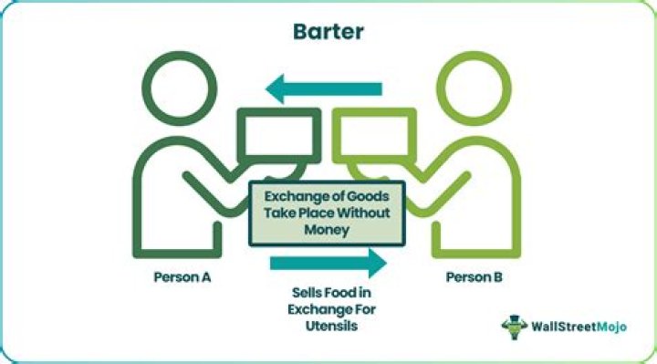 Why is money used instead of bartering?