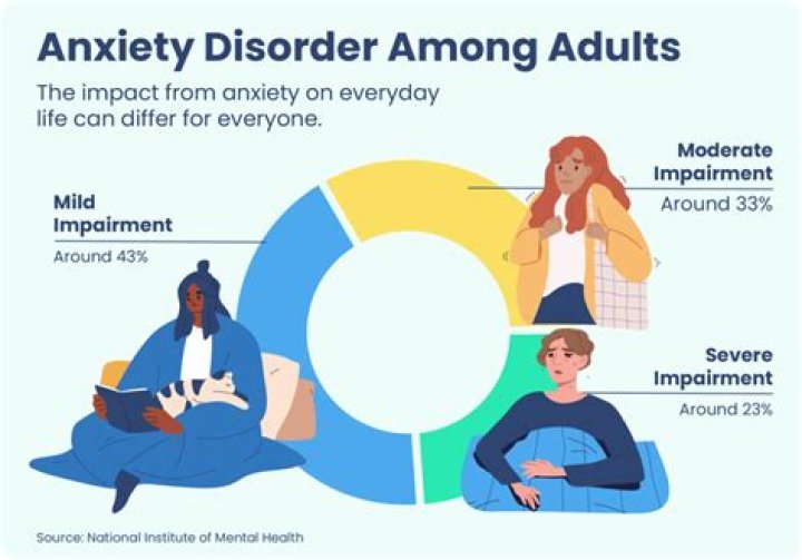 Why is my anxiety worse some days?