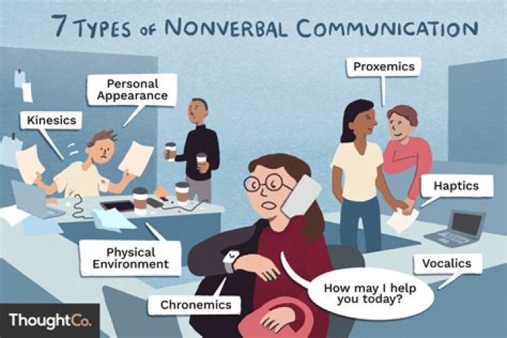 Why is nonverbal communication so important when dealing with the elderly?