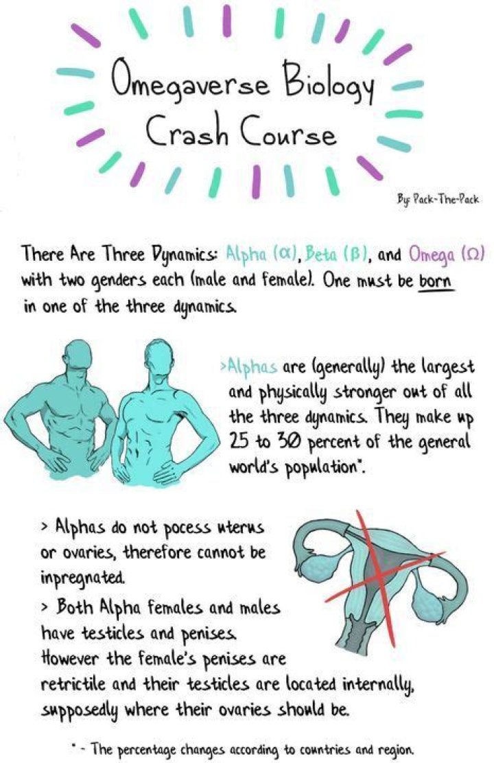 Why is Omegaverse popular?