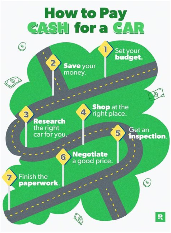 Why is paying cash for a car better?