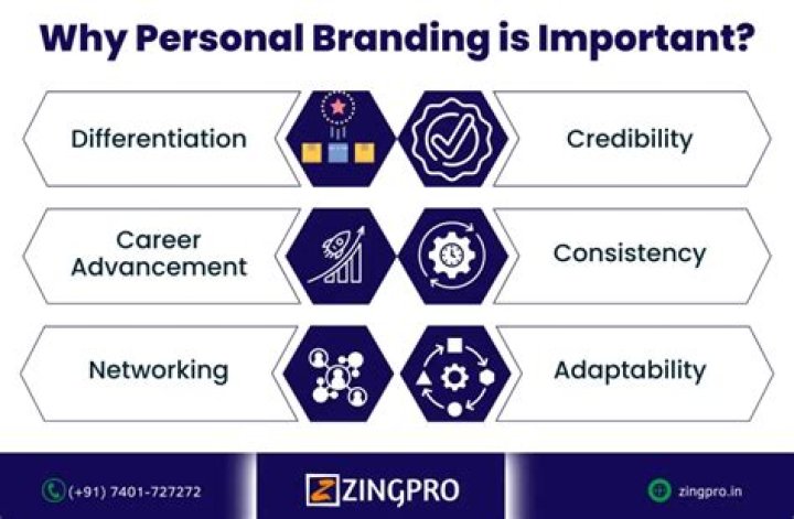 Why is personal branding so important?