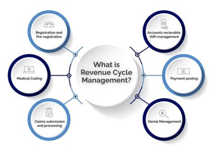 Why is revenue and cost analysis important?