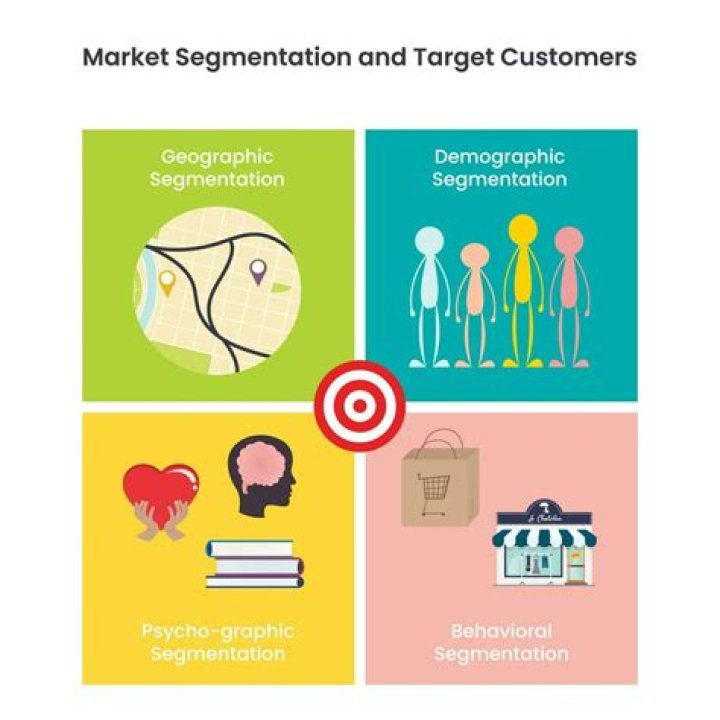 Why is selecting your target market so important?