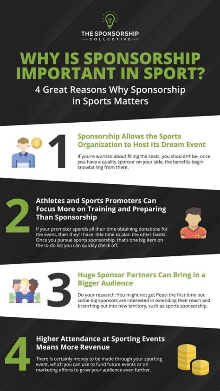 Why is sponsorship so important to sports organizations?